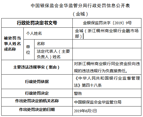 浙江稠州商业银行两宗违法4人遭罚 同业资金投向违规
防窃听防跟踪