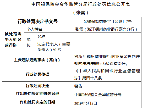 浙江稠州商业银行两宗违法4人遭罚 同业资金投向违规
防窃听防跟踪