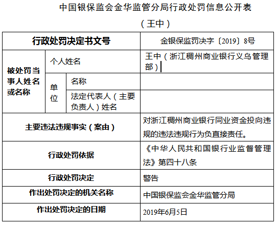 浙江稠州商业银行两宗违法4人遭罚 同业资金投向违规
防窃听防跟踪
