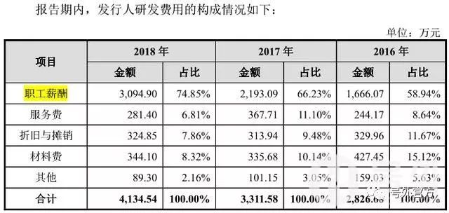 
反窃听检测上门服务祥生医疗“高新”不创新，或靠窃取商业秘密起家