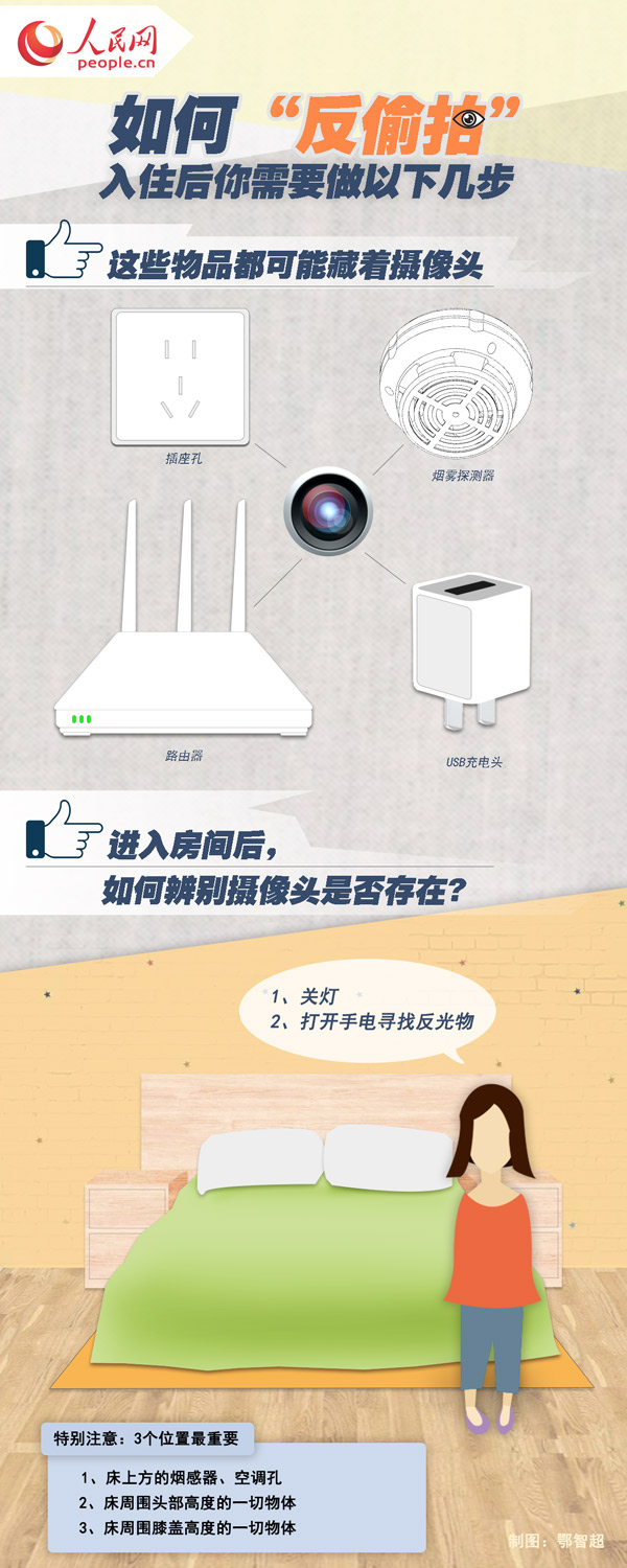 滨州调查：住宿被偷拍事件频发隐私安全如何保护？